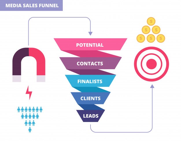 media sales funnel - 5 Passos para construir um Funil de Vendas bem sucedido