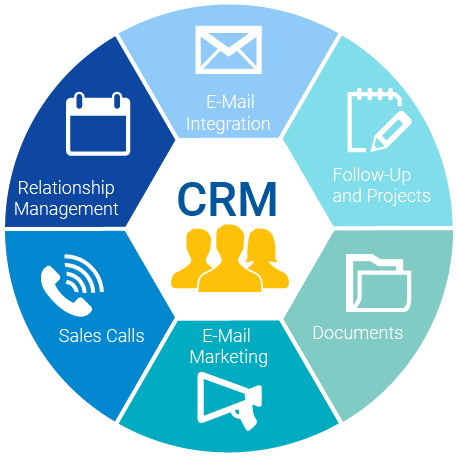 Customer RelationShip Management CRM - Sites para produzir conteúdos: Veja quais são os melhores!