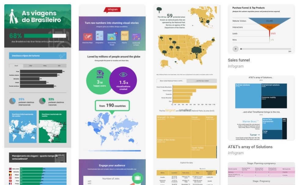 Infogram - 12 Ferramentas que facilitam a produção de conteúdo!